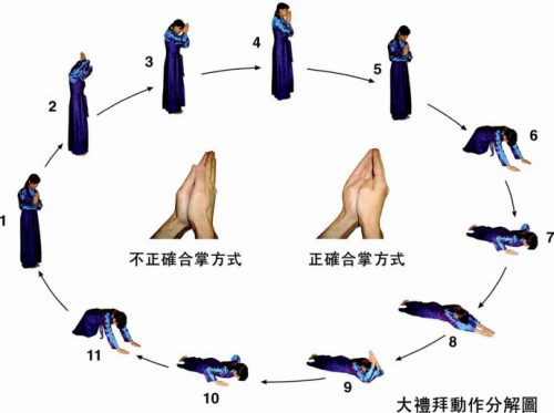 寺庙拜佛方向顺序图解图片