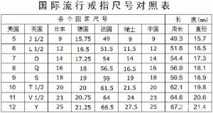 戒指圈口尺寸对照表_文玩鉴赏网